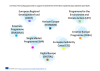 Overview of EU funding opportunities to support the...