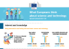 Eurobarometer: European citizens’ knowledge and attitudes...