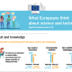 eurobarometer_sc_tech.PNG