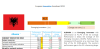 European Innovation Scoreboard 2022: ALBANIA country...