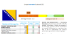 European Innovation Scoreboard 2022: BOSNIA and HERZEGOVINA...