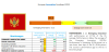 European Innovation Scoreboard 2022: MONTENEGRO country...