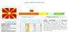 European Innovation Scoreboard 2022: NORTH MACEDONIA...