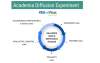 [RRI Good Practice] Academia Diffusion Experiment